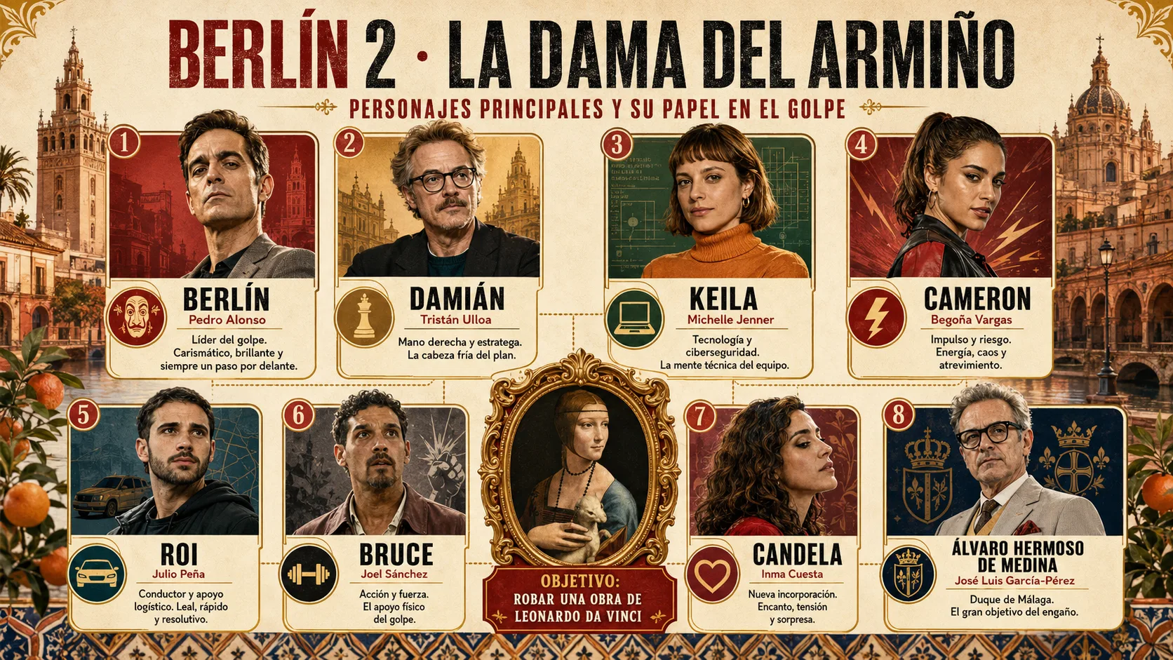 Infografía personajes Berlín 2 Grupo Aranda